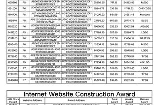 Ecology Construction Fund of 22th Block Week