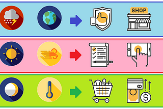 Quantifying the effect of weather on sales