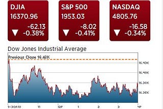 Post market 14/sept