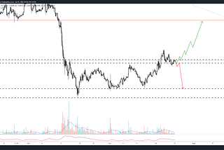 Bitcoin Weekly Report — Bitcoin sitting at key level. Bearish and Bullish scenarios.