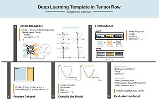 deep learning cheatsheet for beginner