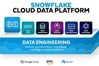 Building Extensible Data Processing Pipeline Using Snowflake External Functions