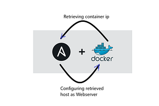 🛠Retrieving the container IP and updating the Inventory file using Ansible…😎