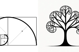 A way of using Fibonacci sequence to quantitatively measure how well a question fits to a chapter…