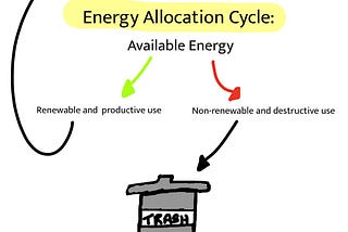 Invest Energy, Earn time