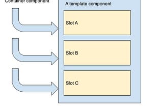 Improve React performance without memo()