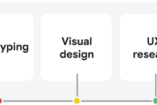 Designing the User Experience