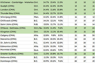 Ontario’s Housing Crisis: We Need to Stop Interpreting Constrained Optimization as Free Choice