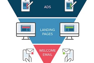 A/B Testing