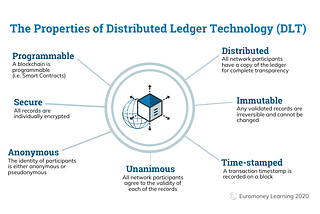 Simple Blockchain Explanation, A thirty-minute read for value investor.