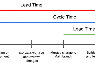 Lead Time vs Cycle Time vs Lead Time for Changes