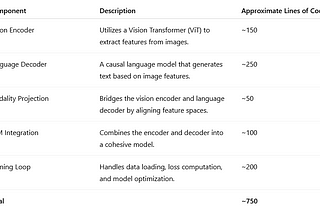 nanoVLM: Building Vision-Language Models from Scratch