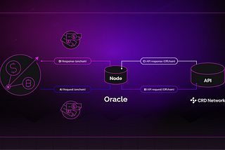 How Will CRD Node Impact Oracles