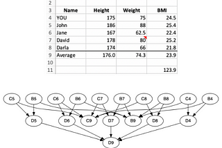 We built a spreadsheet engine from scratch. Here’s what we learned.