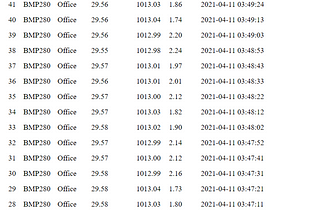 ESP32 Project 10 : Transfer Data into Database