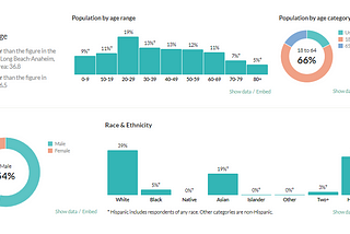 Northridge Data Profile