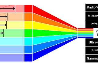 A deep dive into color models