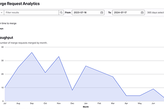 GitLab Productivity Hacks: Metrics that Matter