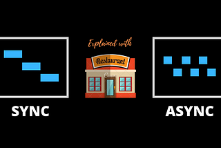 Synchronous vs asynchronous programming and their use cases