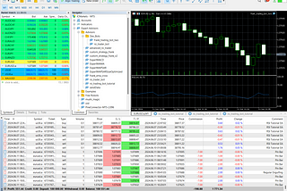 The Simplest Way to Manage Your Expert Advisor Trades on MetaTrader