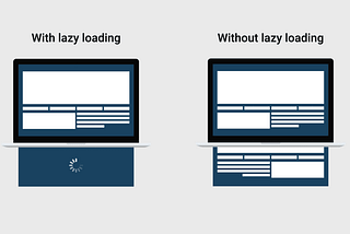 Lazy Loading Images, the performant way