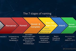 Connecting Over Code: Guiding Principles from Agile Open Northwest 2025