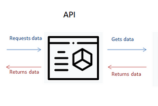 What are APIs anyway?