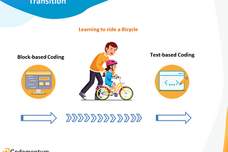 How Can We Successfully Transition Students From Block-Based Coding To Text-Based Coding?