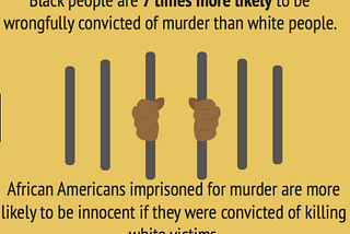 Are Race and Sex Related to Wrongful Convictions in the US?