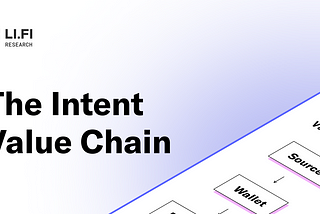 The Intent Value Chain