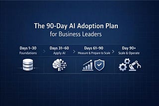 The 90-Day Starter AI Adoption Plan for Business Leaders
