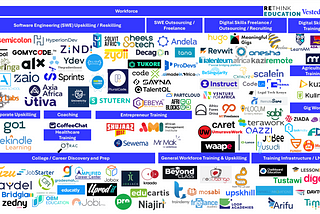 market mapping of edtech workforce startups from software engineering upskilling to college/career discovery and prep with various company logos in different categorias across the slide
