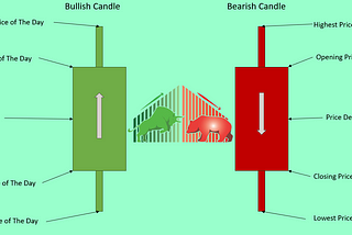 Line Chart vs Candlestick Chart