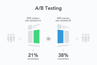 A Complete Guide About A/B Testing