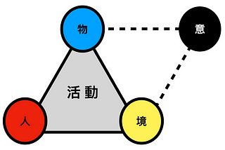 🚩設計小白の週更大挑戰｜UX基石課程 02：訪談、觀察與體驗