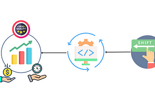 Accelerating Quality: Embracing the Power of Shift-Left Testing