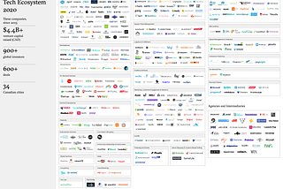 The 2020 Canadian Digital Commerce Ecosystem Map