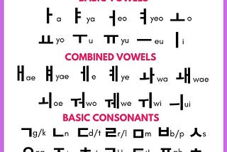 The complete Hangul chart to practice the correct or closest pronunciation. Credit: @tongueandtalk