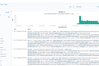 Mengolah Log dari Kubernetes Node menggunakan Fluentd dan ELK Stack