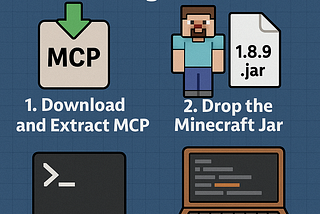How to Set Up a Minecraft Modding Environment Using MCP 🛠️