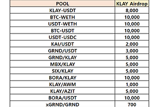 [D2I] KLAY Liquidity Incentive — Week 26 Update