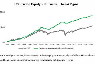 Private Equity: A Breakdown