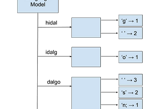 NLP with Kotlin