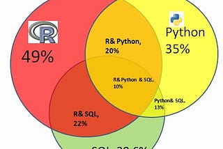 Python: Global Implementation