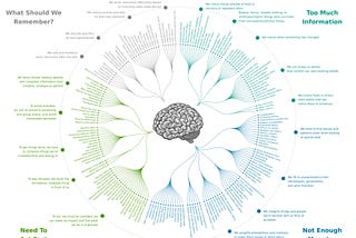 Unraveling the Layers of Human Nature: A Journey Through Curiosity, Consciousness, and Cultural…