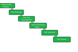 Test Strategy and Test Plan