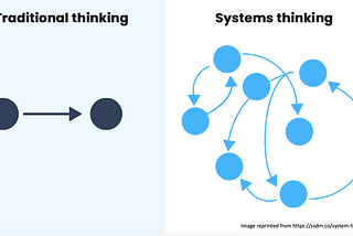 The Importance of Systems Thinking to Business Success