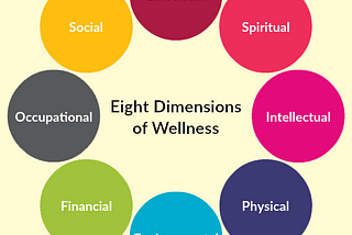 Intellectual Wellness for the Digital Age