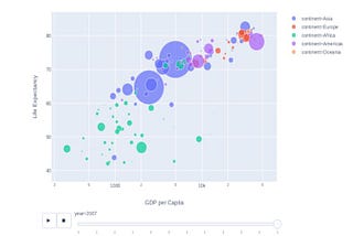 Top Python Libraries for Data Visualization