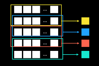 Rolling Windows in NumPy — The Backbone of Time Series Analytical Methods